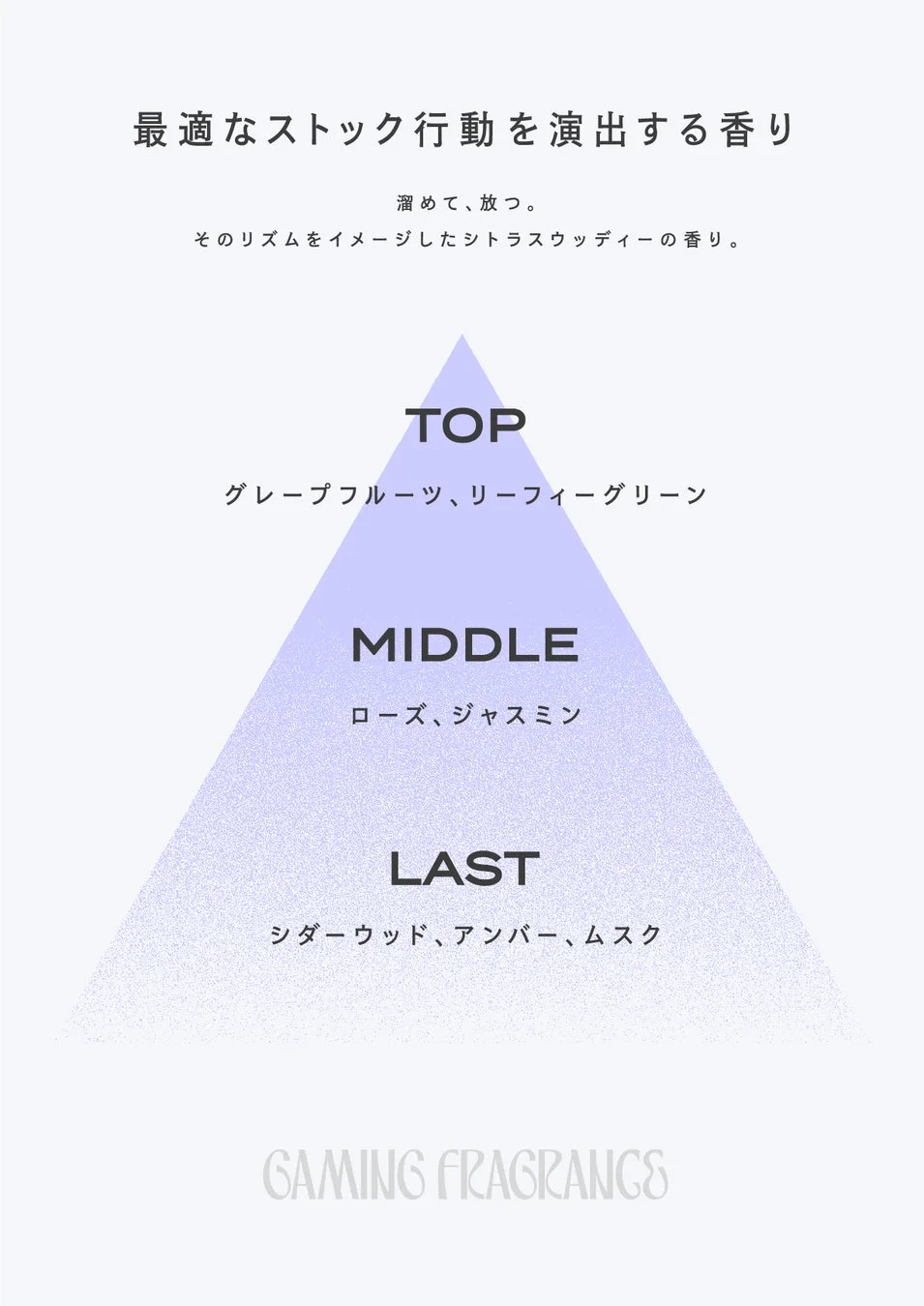 イングリッドの香りの構成