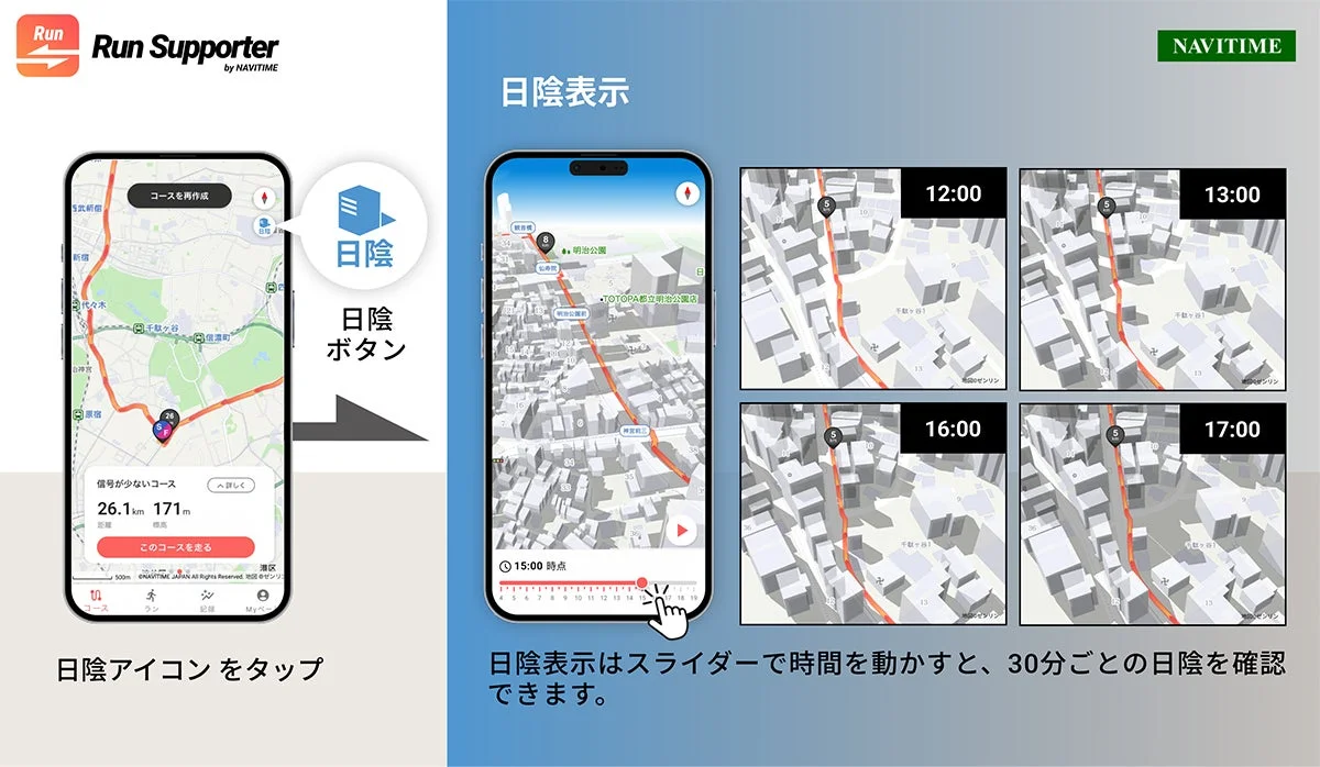 NAVITIMEのランニングアプリ「Run Supporter」の日陰表示機能を説明しています。ユーザーは日陰アイコンをタップし、スライダーで時間帯を調整することで、30分ごとの日陰の変化を3Dマップで確認できます。