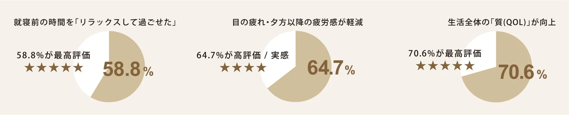 アンケート結果