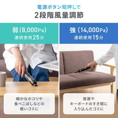 電源ボタン短押しで2段階の風量調節ができるハンディクリーナーを紹介しています。弱モード（8,000Pa）は25分連続使用で軽いゴミに、強モード（14,000Pa）は15分連続使用でソファやキーボードの隙間のゴミに最適です。
