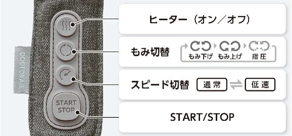 操作パネル