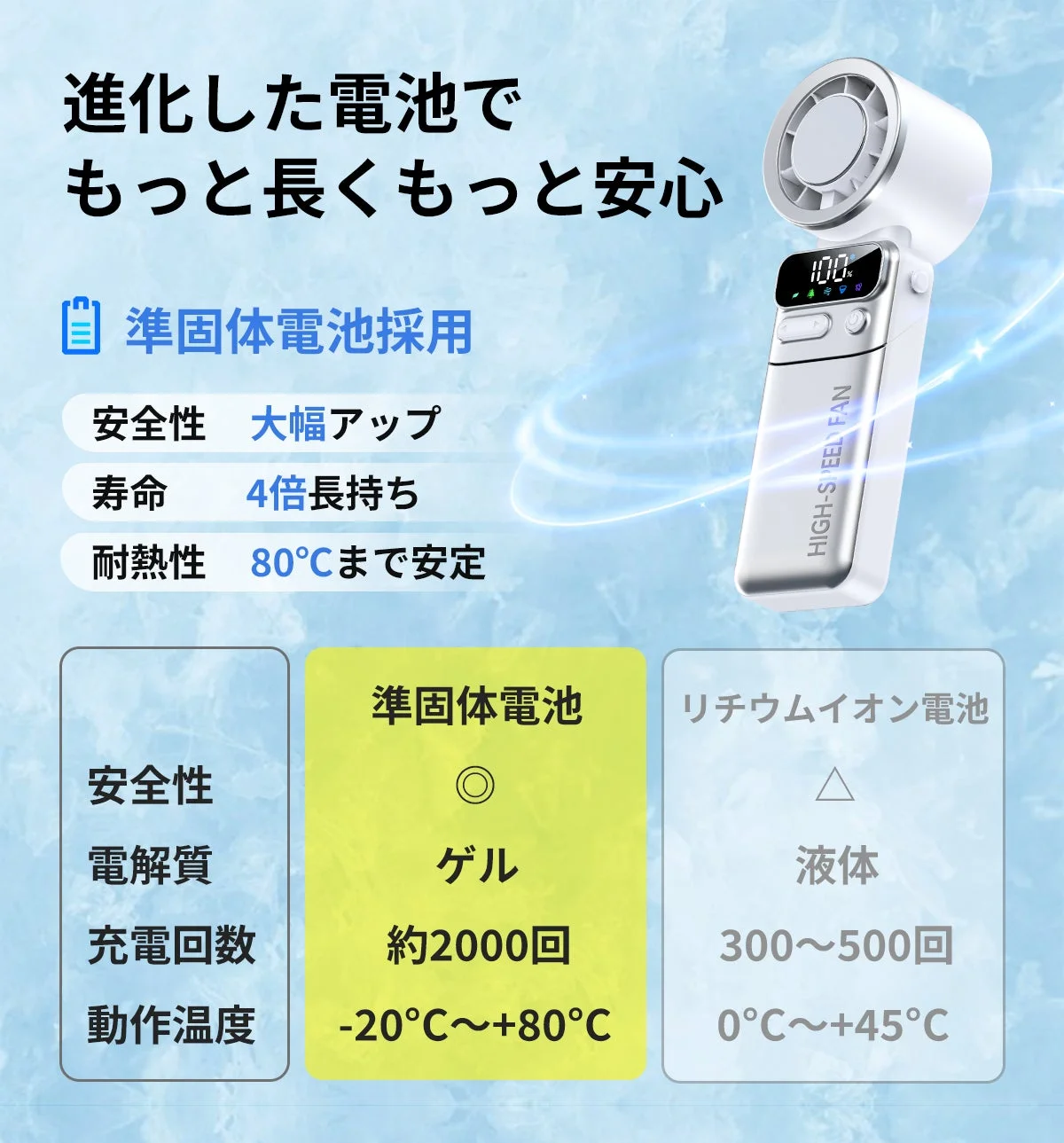 準固体電池の比較