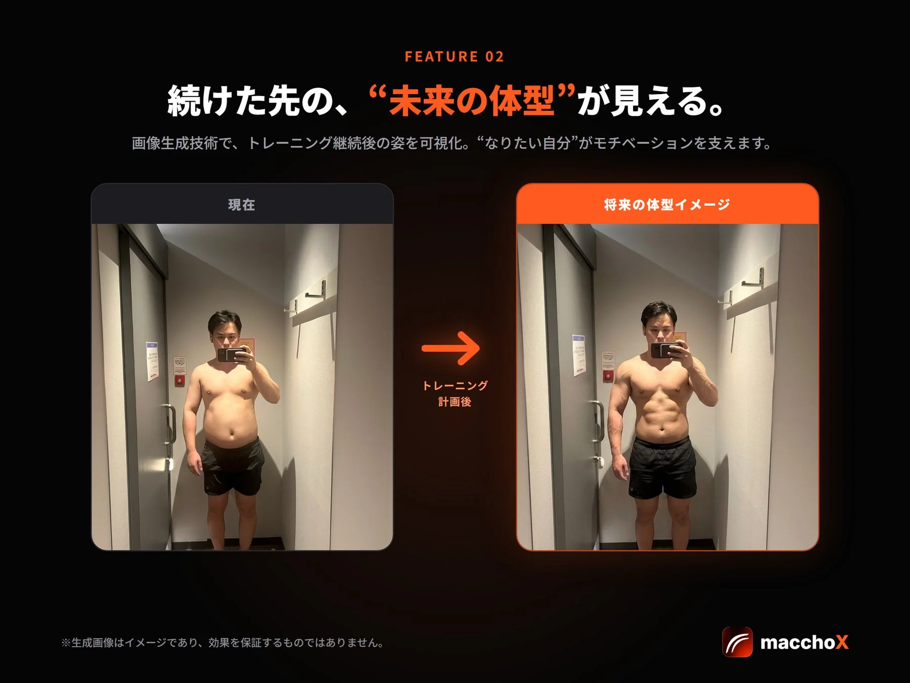 未来の体型シミュレーション