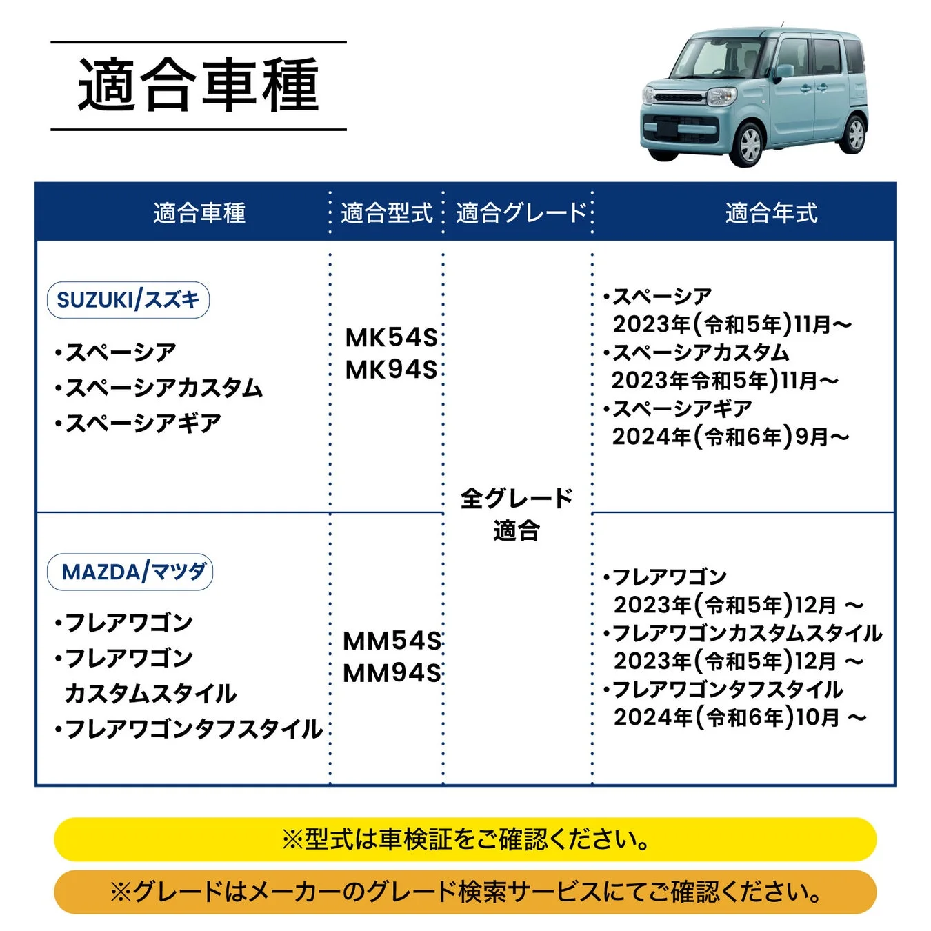 適合車種情報