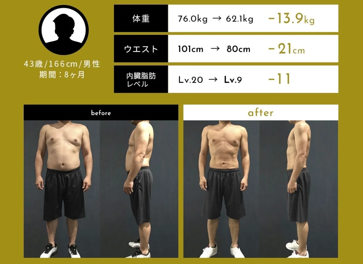 43歳男性の8ヶ月間のダイエットビフォーアフター
