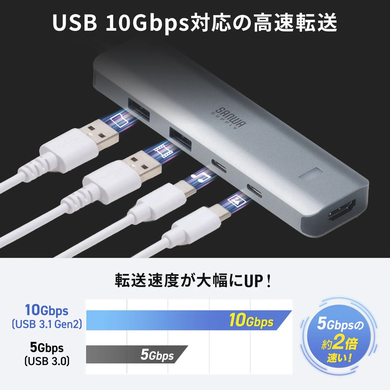 USB 10Gbps速度比較