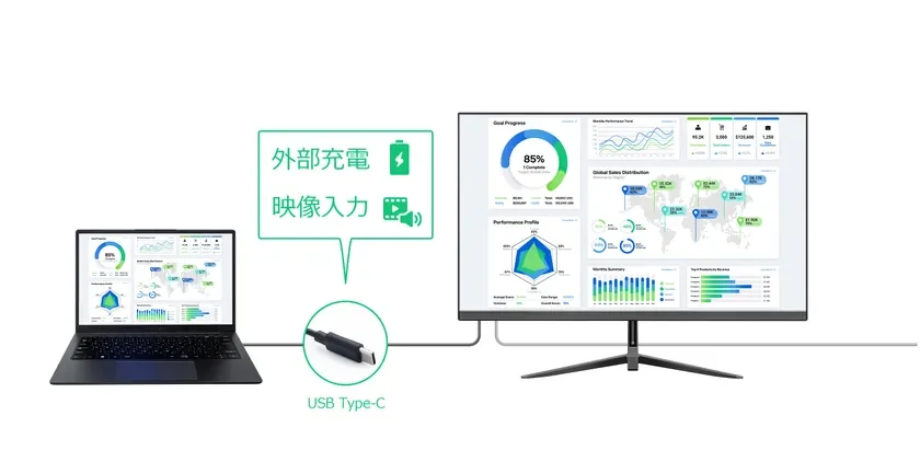 USB Type-Cケーブル1本でノートパソコンと外部モニターを接続し、映像出力と外部充電を同時に行う様子。