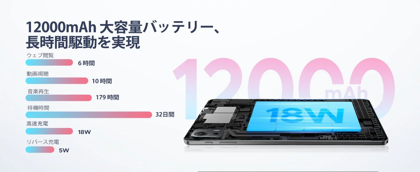 12000mAh大容量バッテリーの駆動時間