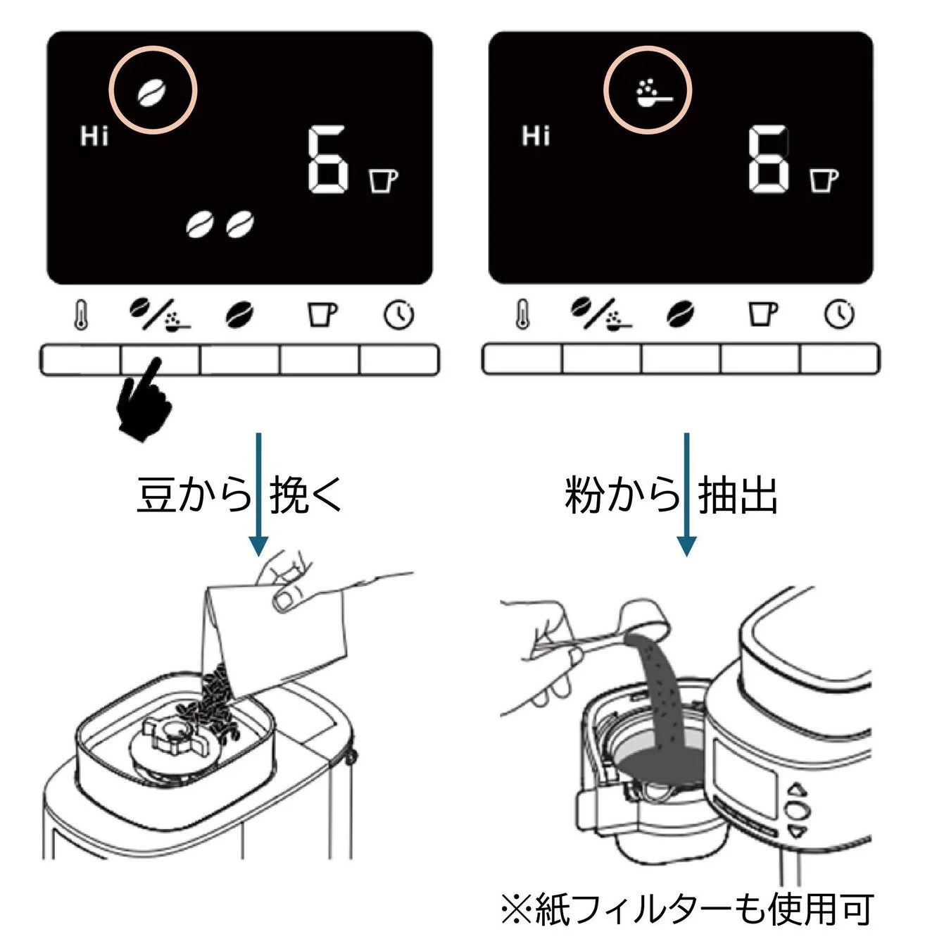 豆と粉の選択