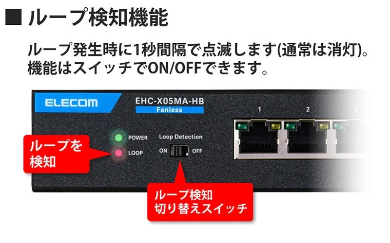 ELECOM製ネットワークスイッチEHC-X05MA-HBのループ検知機能を紹介。ループ発生時にLOOPランプが1秒間隔で点滅し、機能はON/OFFスイッチで切り替え可能であることを示しています。