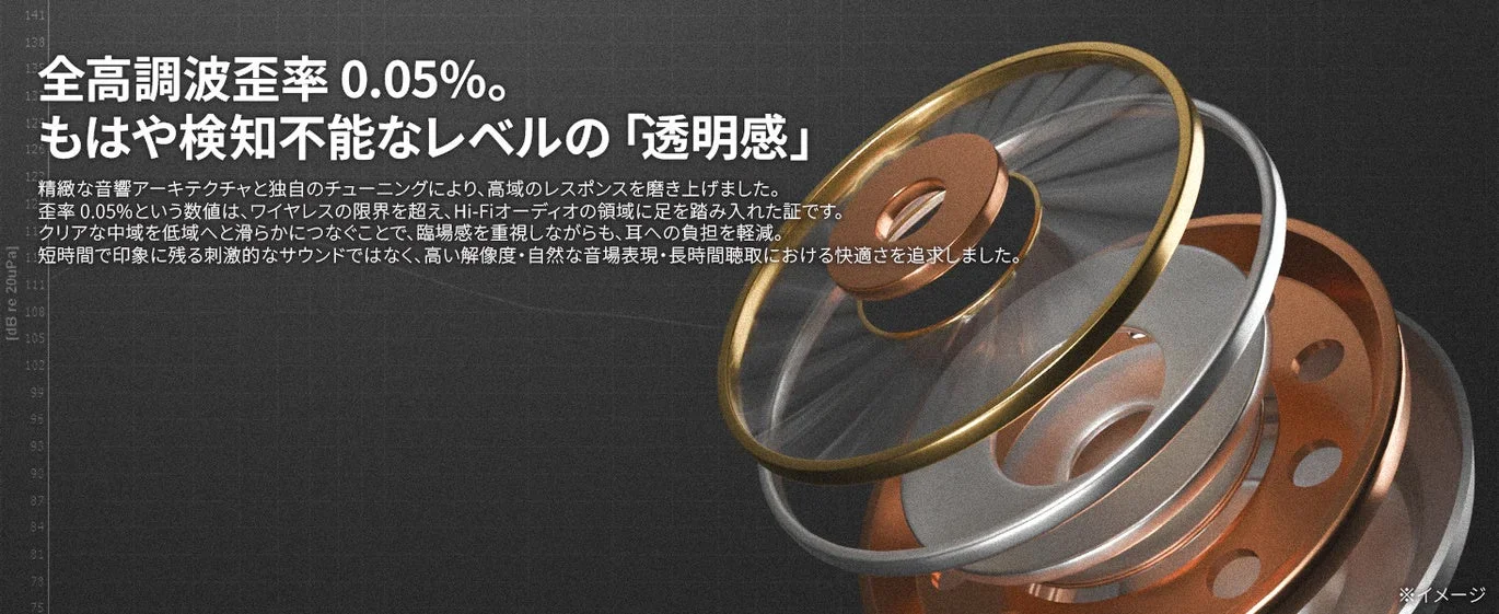 全高調波歪率0.05%で検知不能な「透明感」を実現したオーディオ製品の内部部品