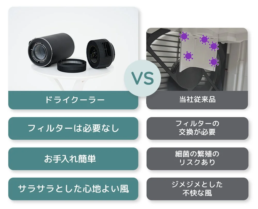 ドライクーラーと当社従来品の比較