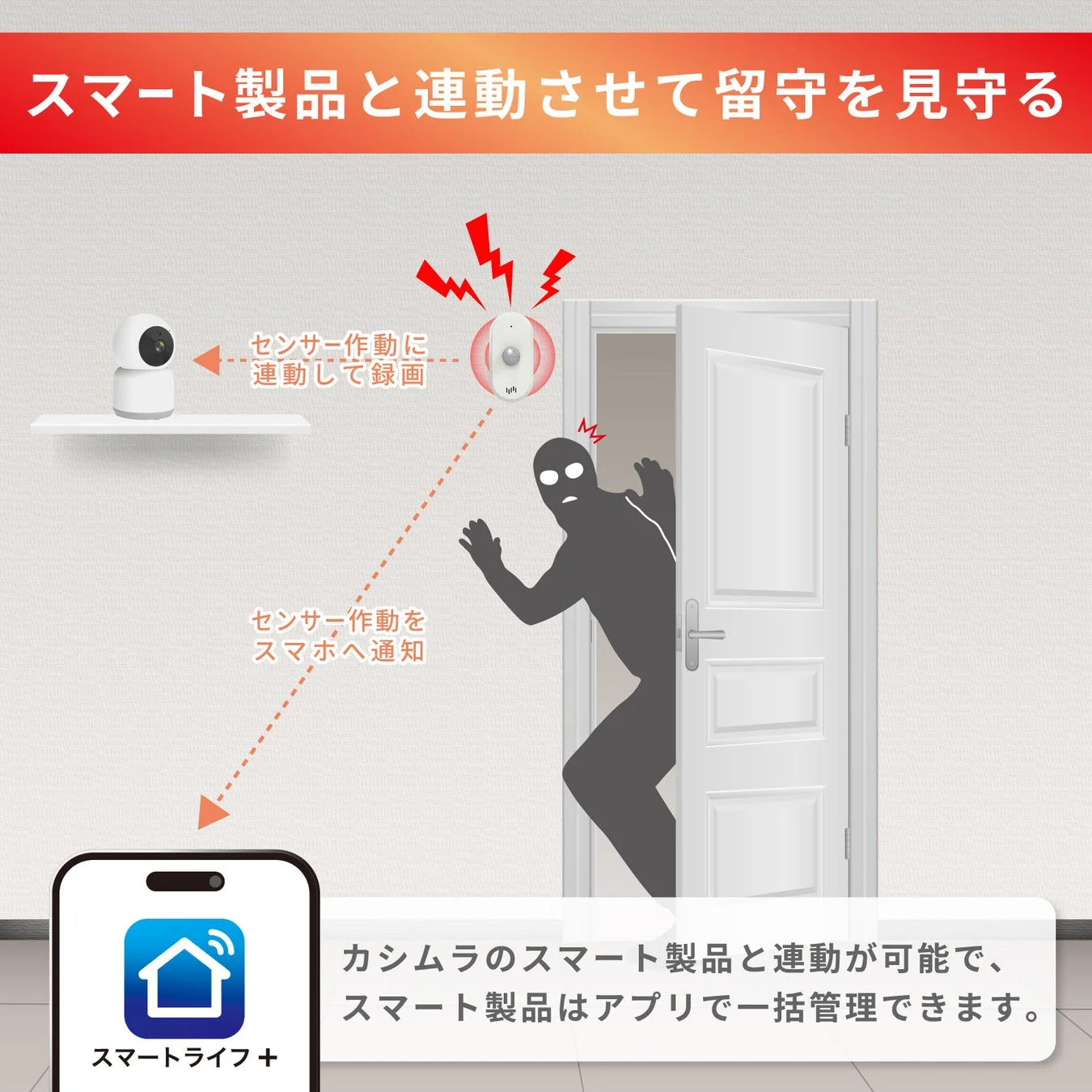 スマート製品と連携して留守宅を見守るシステムを示すイラストです。センサーが侵入者を検知すると監視カメラが録画を開始し、スマートフォンに通知が届く様子が描かれています。アプリで一括管理できることが強調されています。