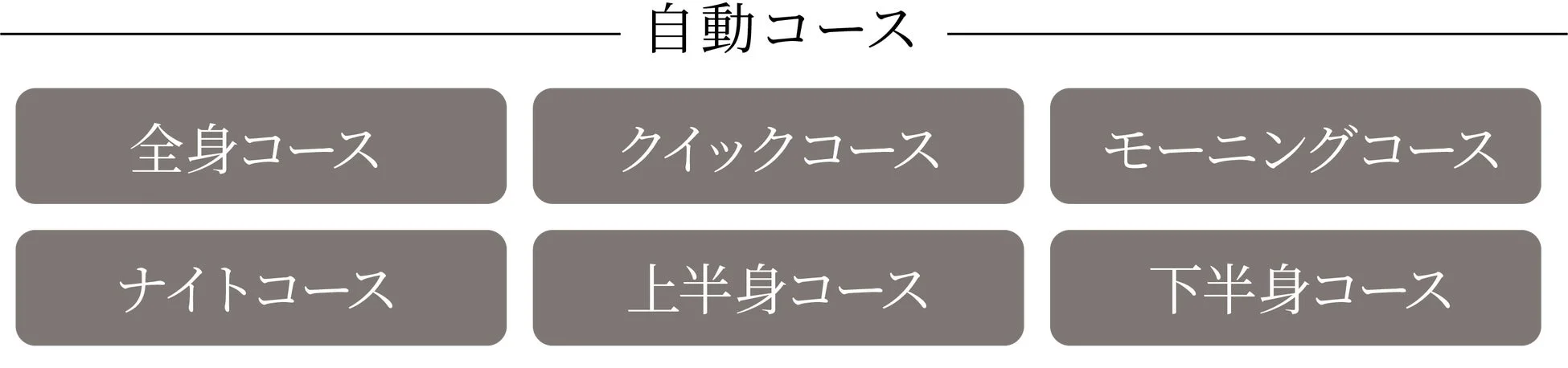 自動コースの選択画面