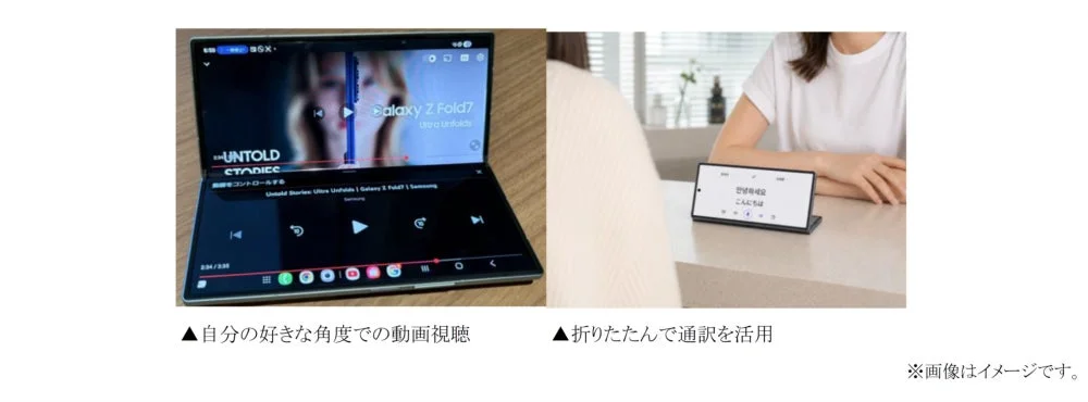 その他の活用法（角度調整・通訳）