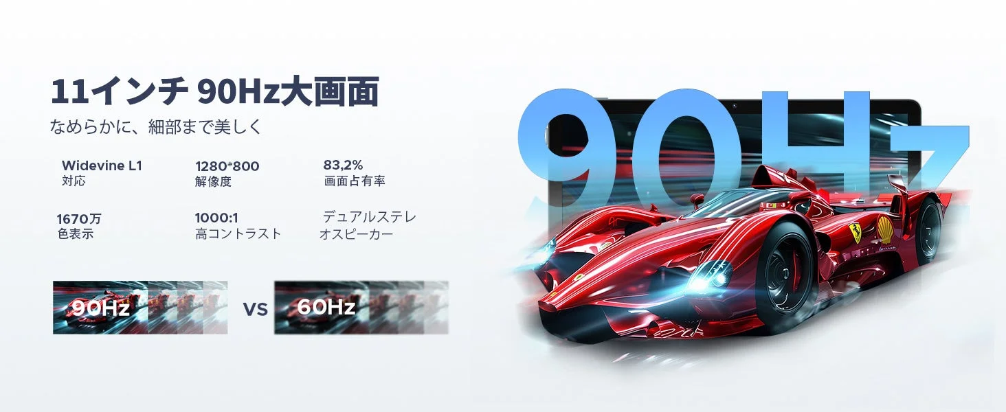 11インチ 90Hz大画面 なめらかに、細部まで美しく Widevine L1 対応 1280*800 解像度 83.2% 画面占有率 1670万 色表示 1000:1 高コントラスト デュアルステレオスピーカー 90Hz VS 60Hz
