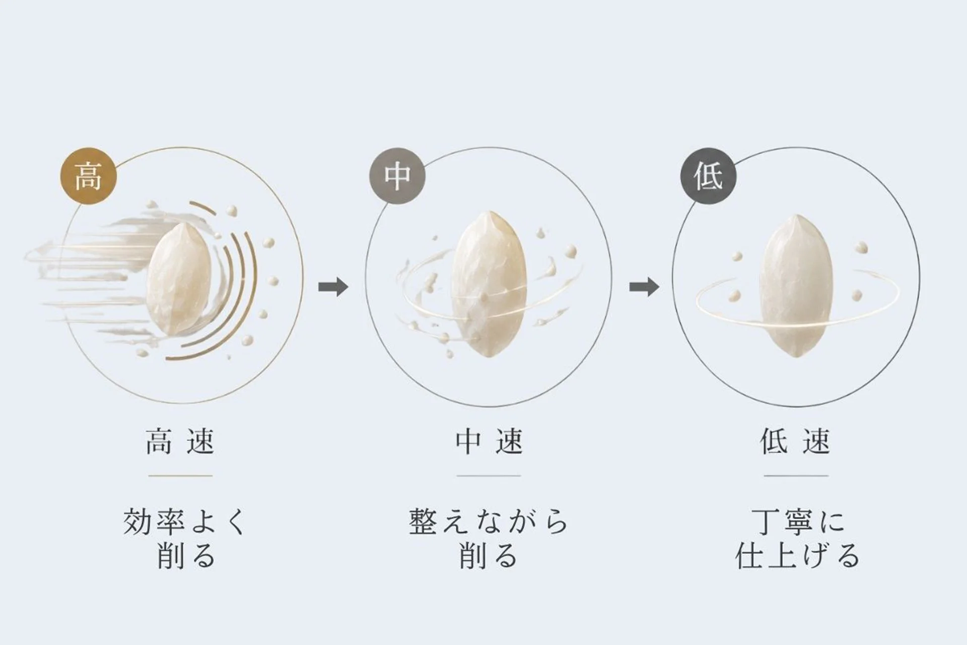 精米の三段階制御の説明図