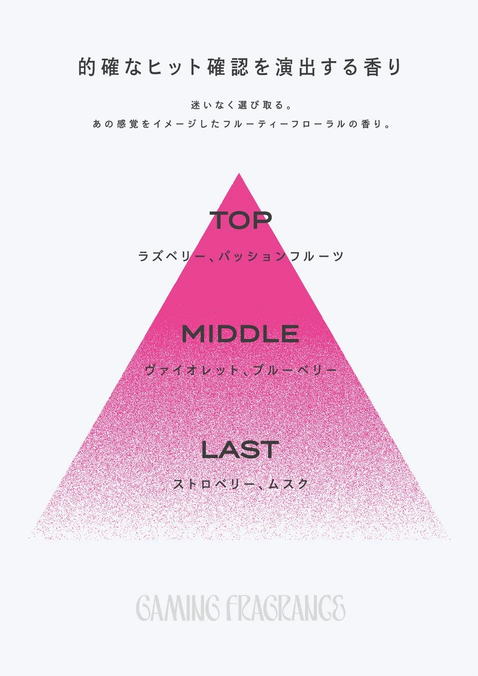 ジュリの香りの構成