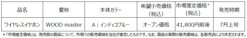 WOOD master インディゴブルー 製品情報