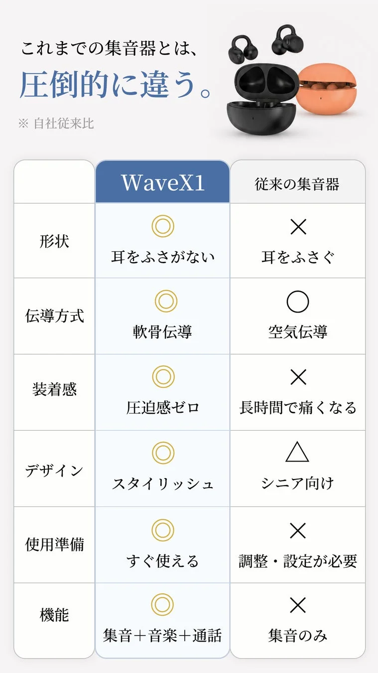 従来の集音器との比較