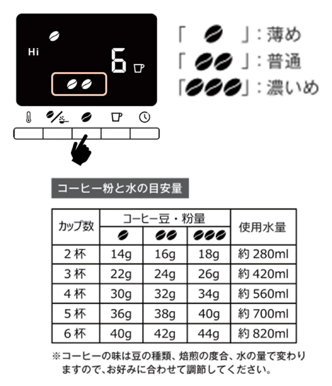 コーヒー濃度調整