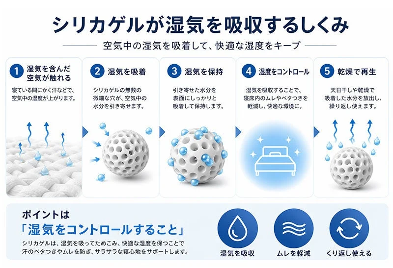 シリカゲルが湿気を吸収する仕組み