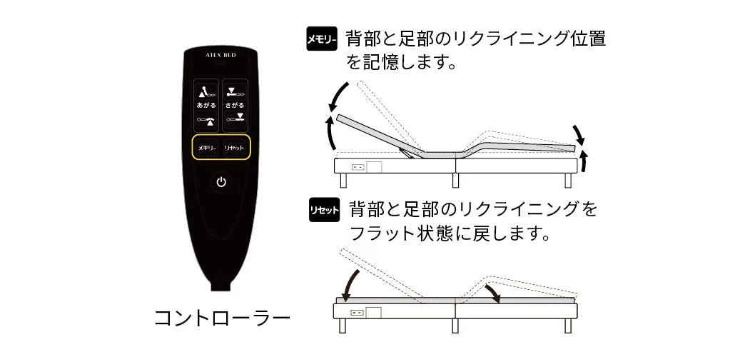 コントローラー
