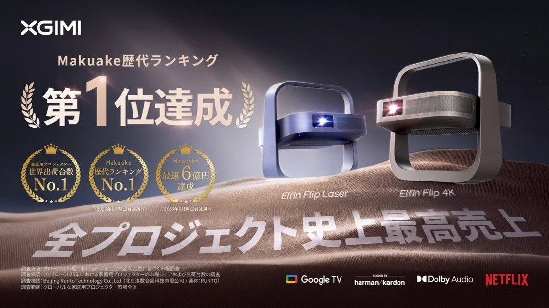 XGIMI「Elfin Flip 4K」「Elfin Flip Laser」がMakuake歴代応援購入金額1位を更新！応援総額6億3,688万円突破