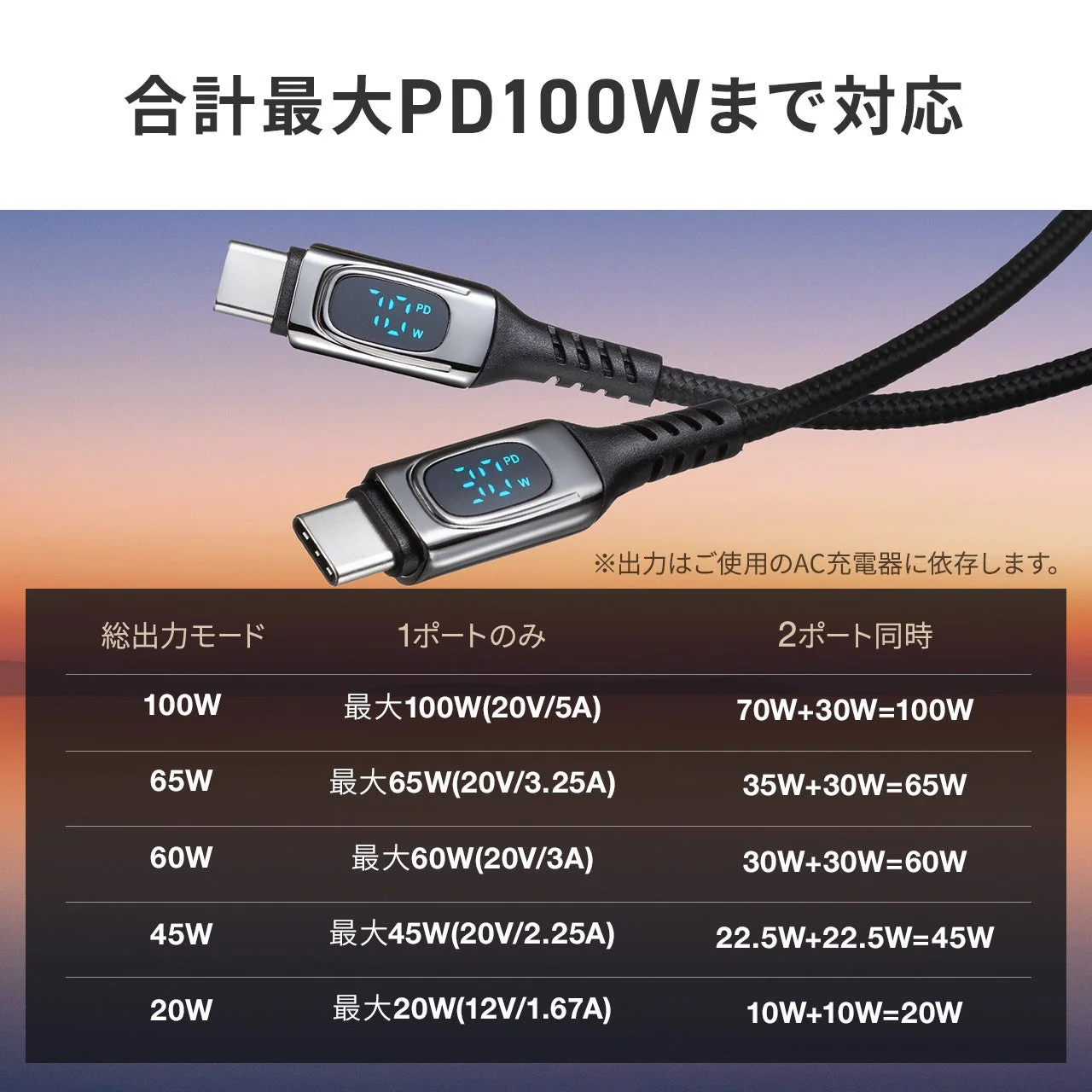 合計最大PD100Wに対応するUSB-C充電ケーブルの性能を示す画像
