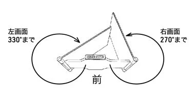 ディスプレイ可動範囲の説明図