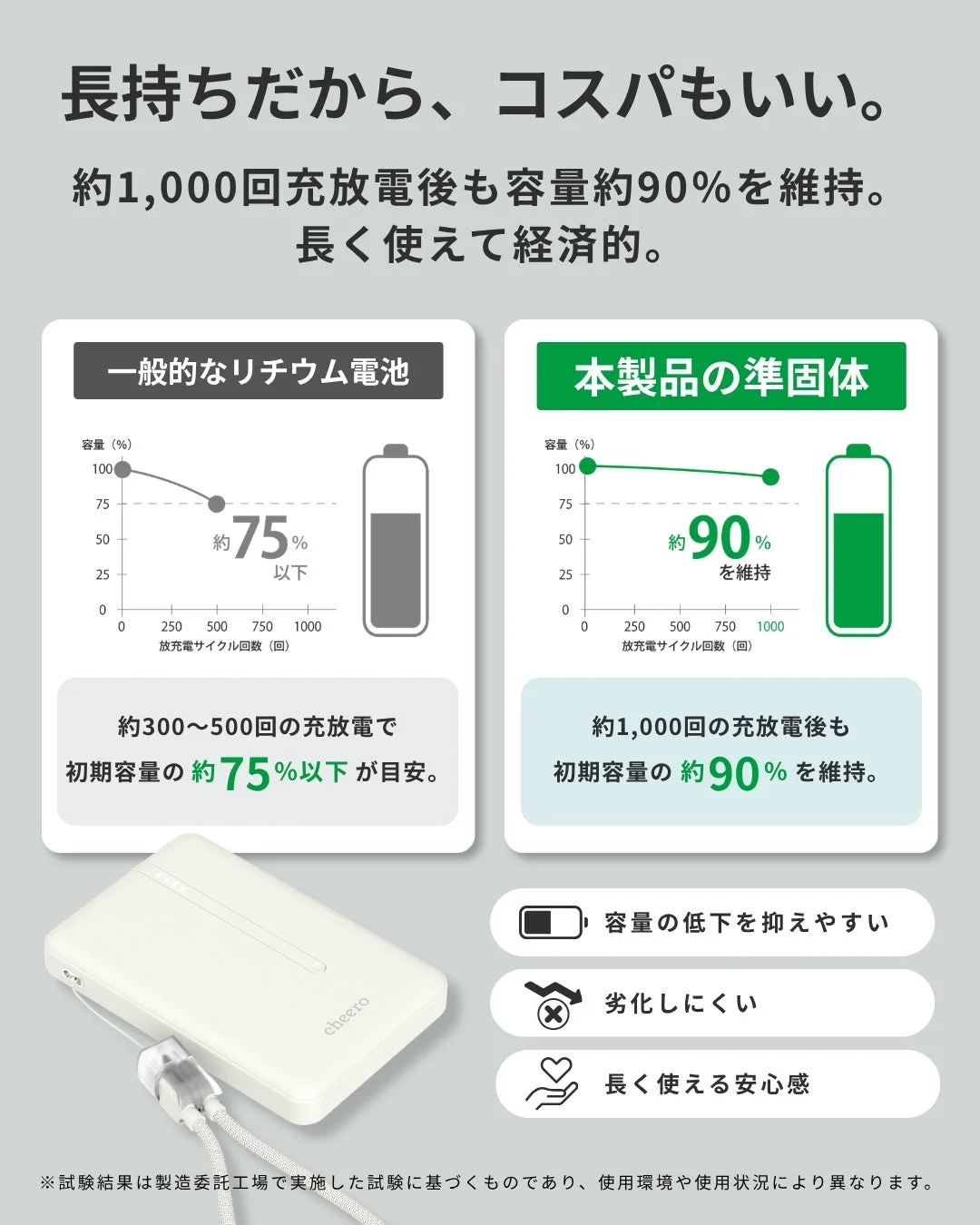 長持ちだから、コスパもいい