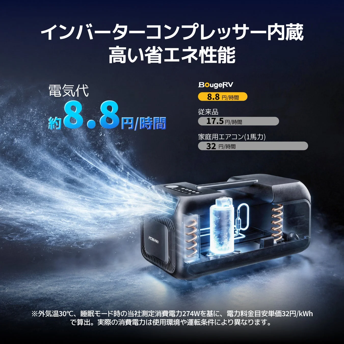 インバーターコンプレッサーによる省エネ性能