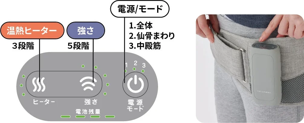 操作パネル