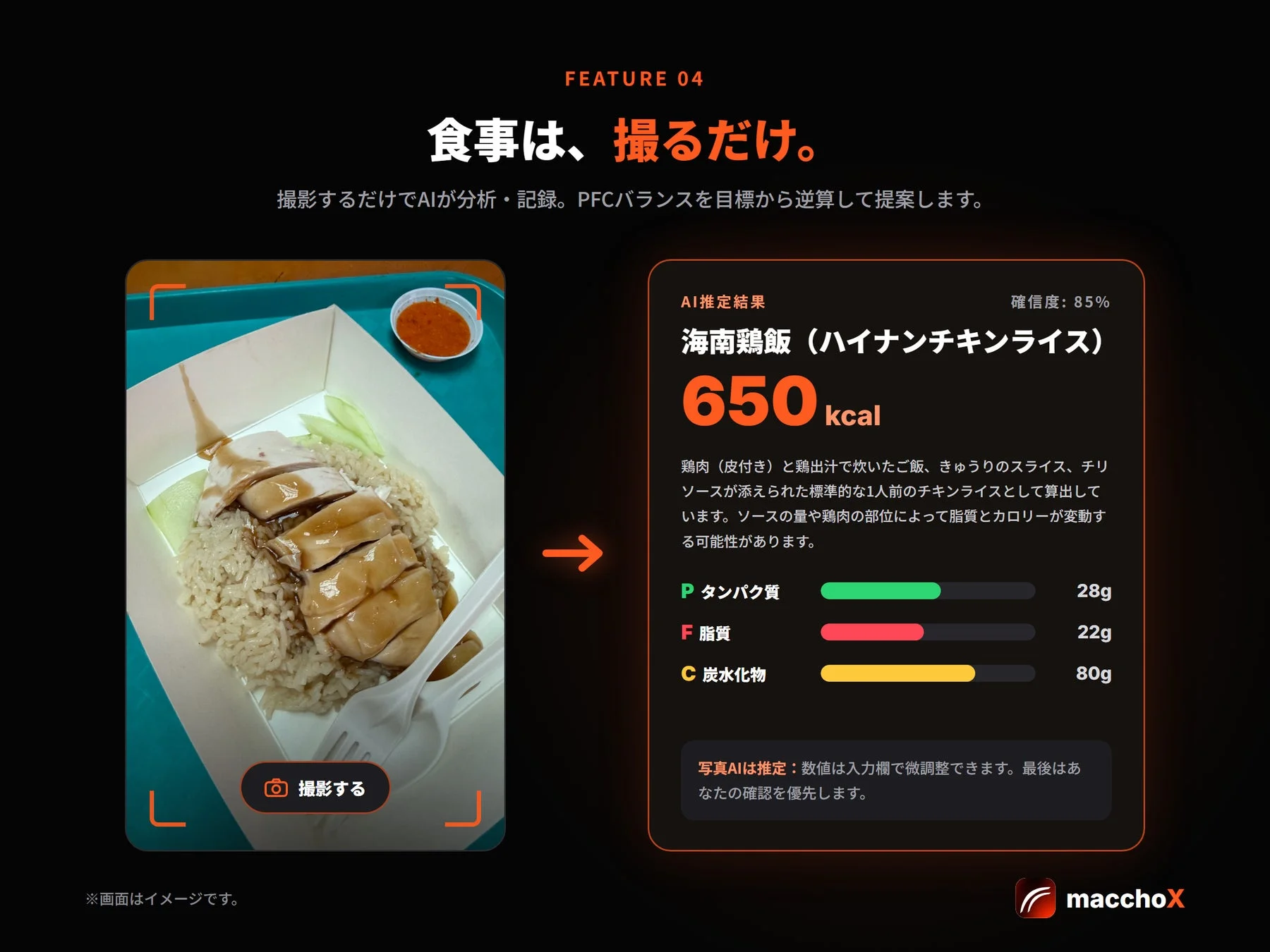 AIによる食事分析