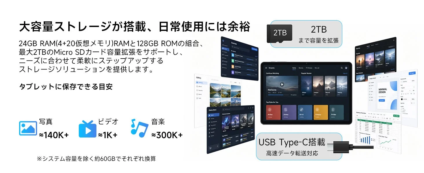大容量ストレージとRAM