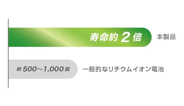 寿命比較グラフ