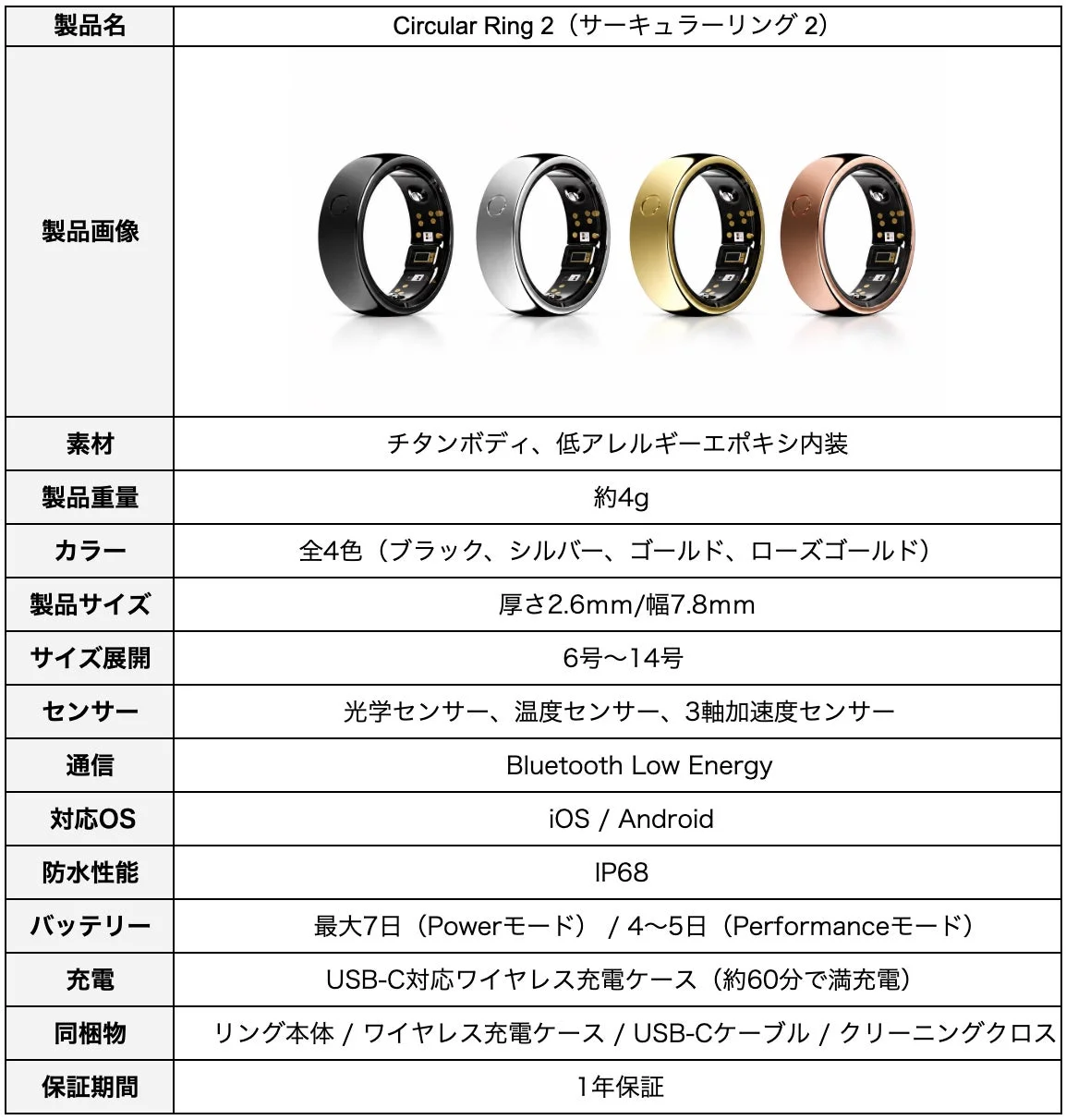 Circular Ring 2の製品仕様