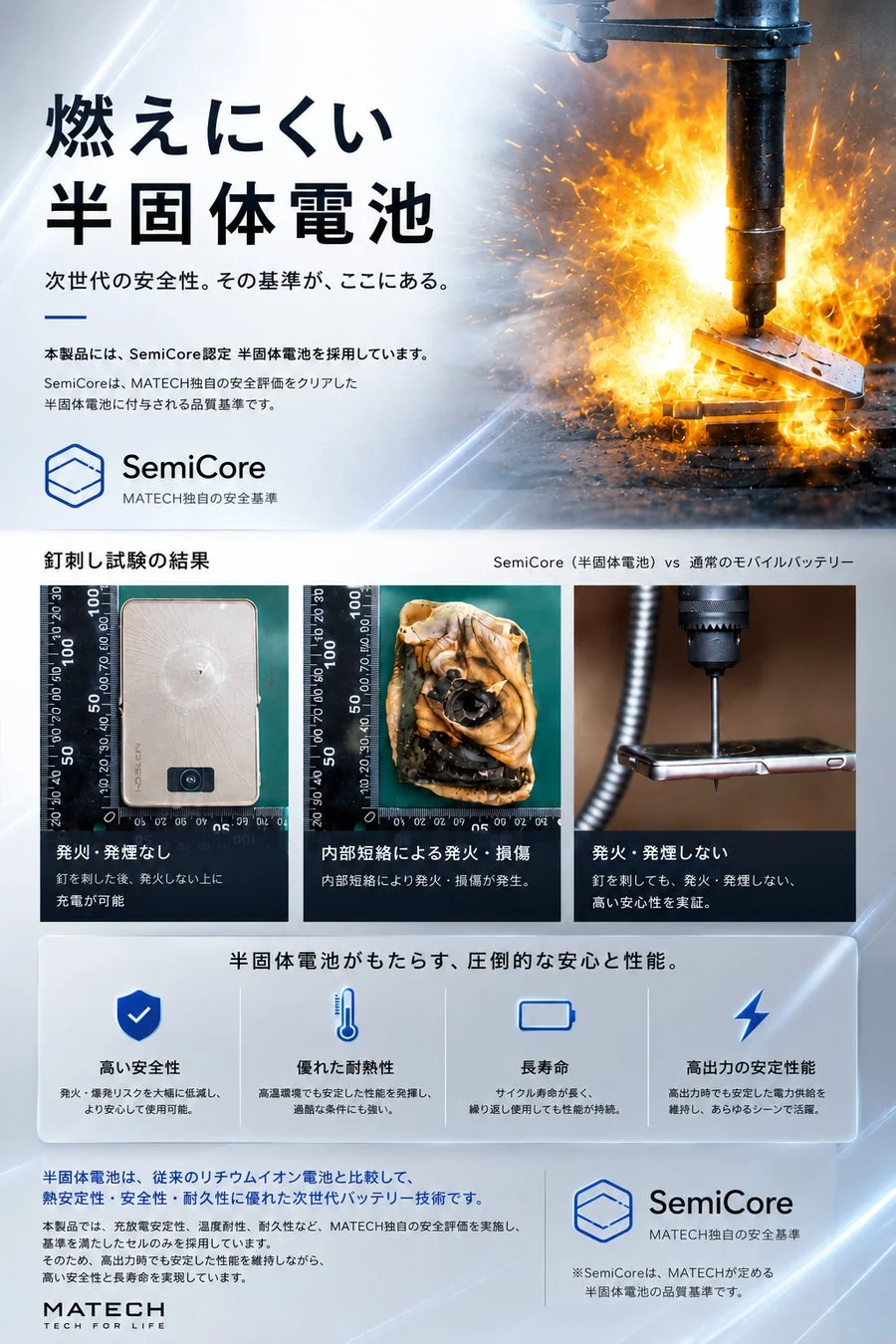 MATECH SemiCore™半固体電池の安全性説明