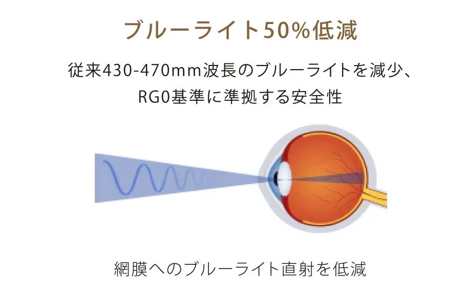 ブルーライト低減