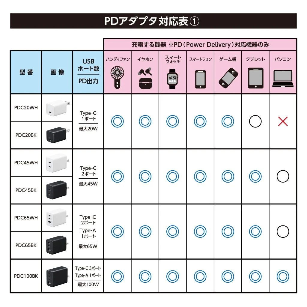 PDアダプタ対応表