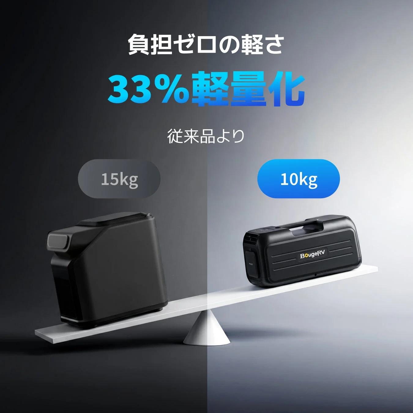 軽量化の比較