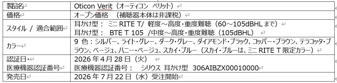 オーティコン べリット 製品情報