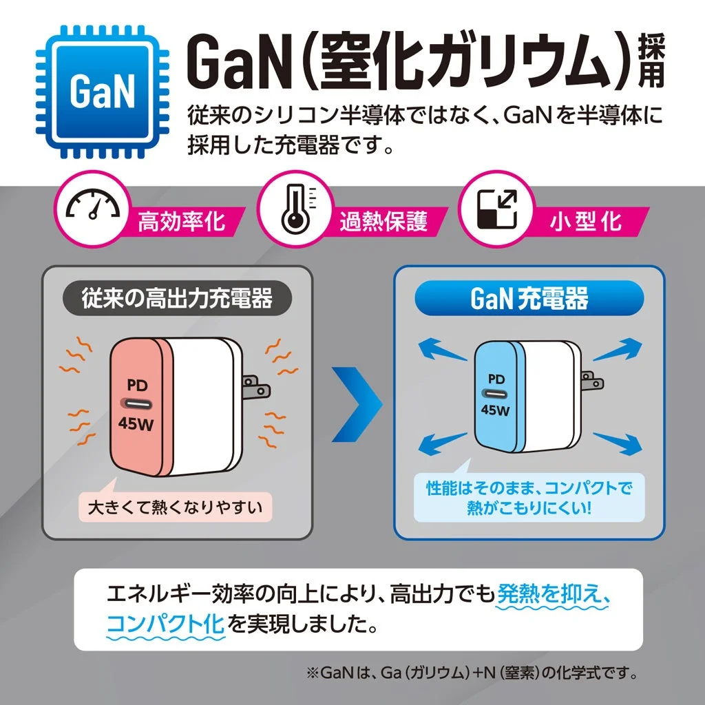 窒化ガリウム採用
