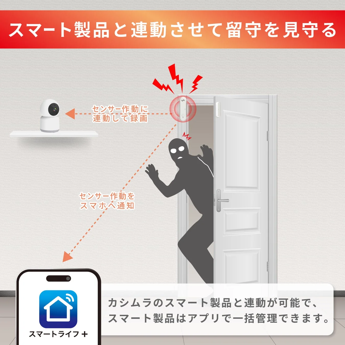 スマート製品との連動イメージ