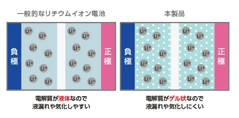 電解質の違い