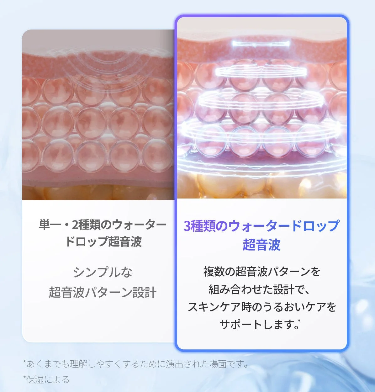 3種類のウォータードロップ超音波