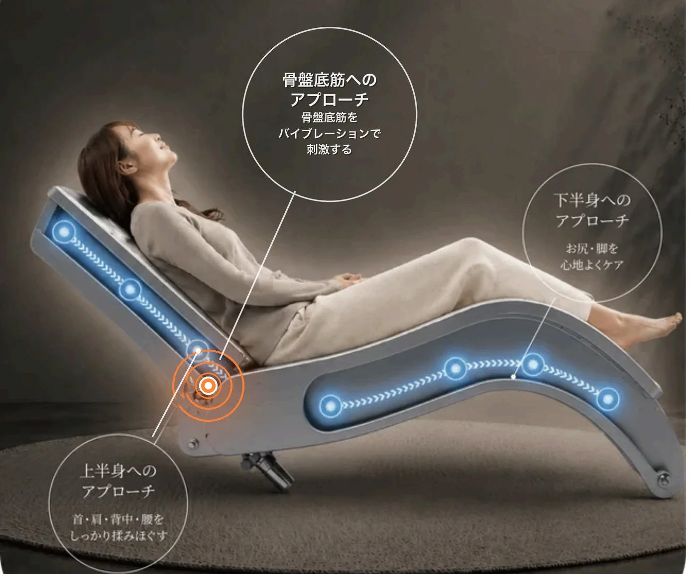 マッサージチェアの全身ケア機能の図解
