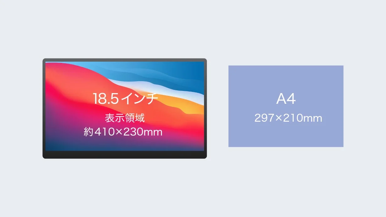 18.5インチディスプレイの表示領域とA4用紙のサイズ比較