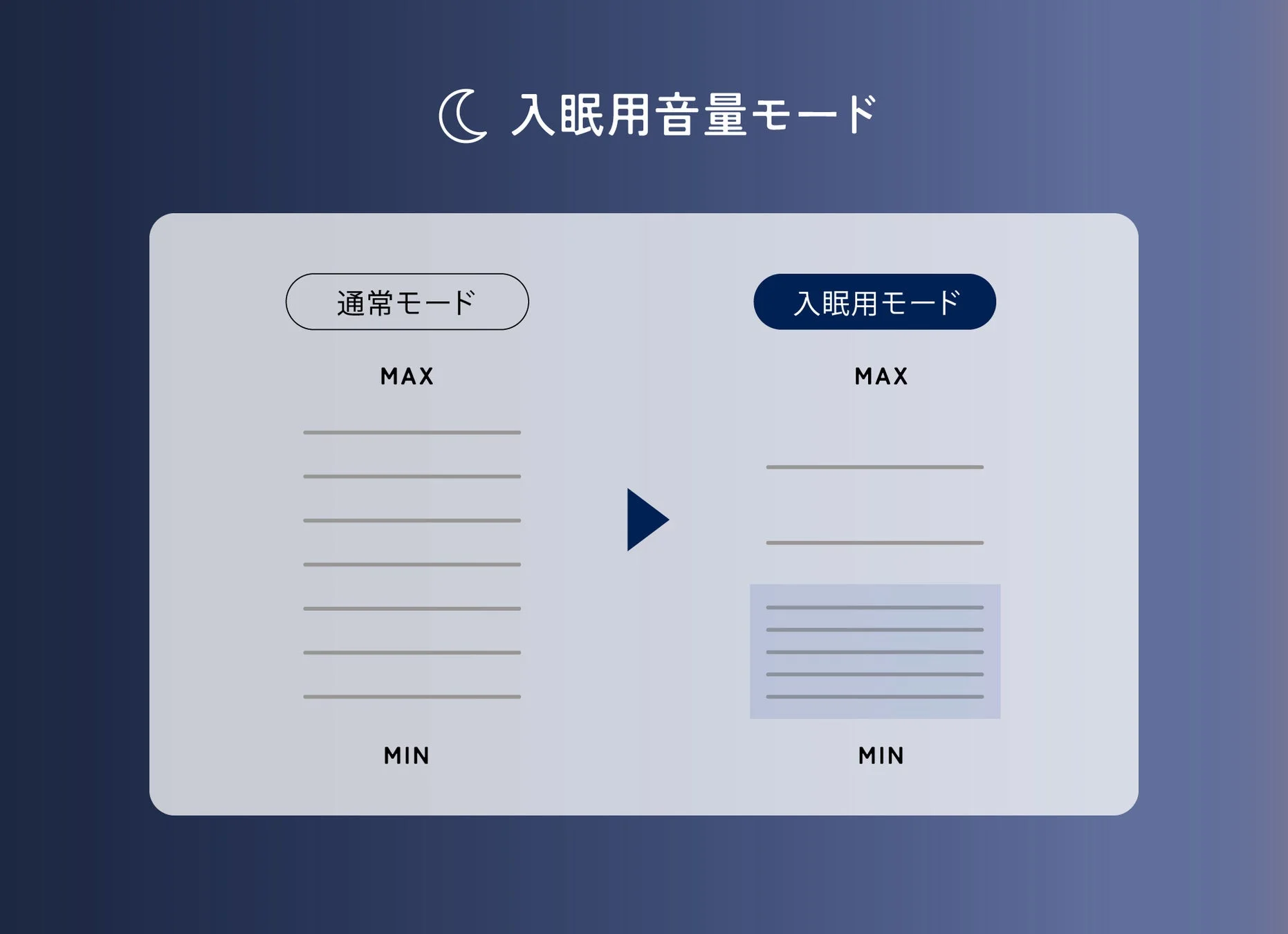 音量調整