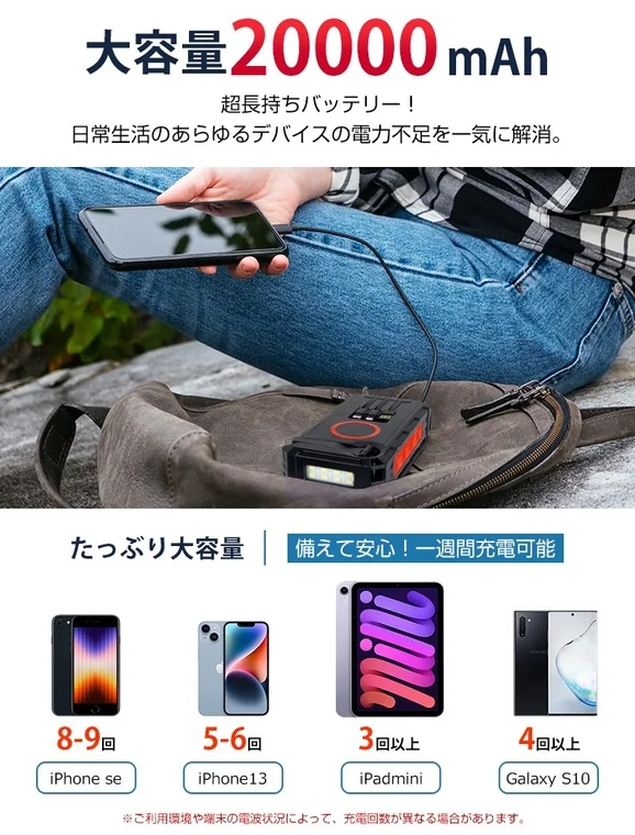 20000mAhの大容量バッテリー